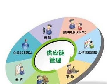 食品批发网官网入口，很多人第一步就错了